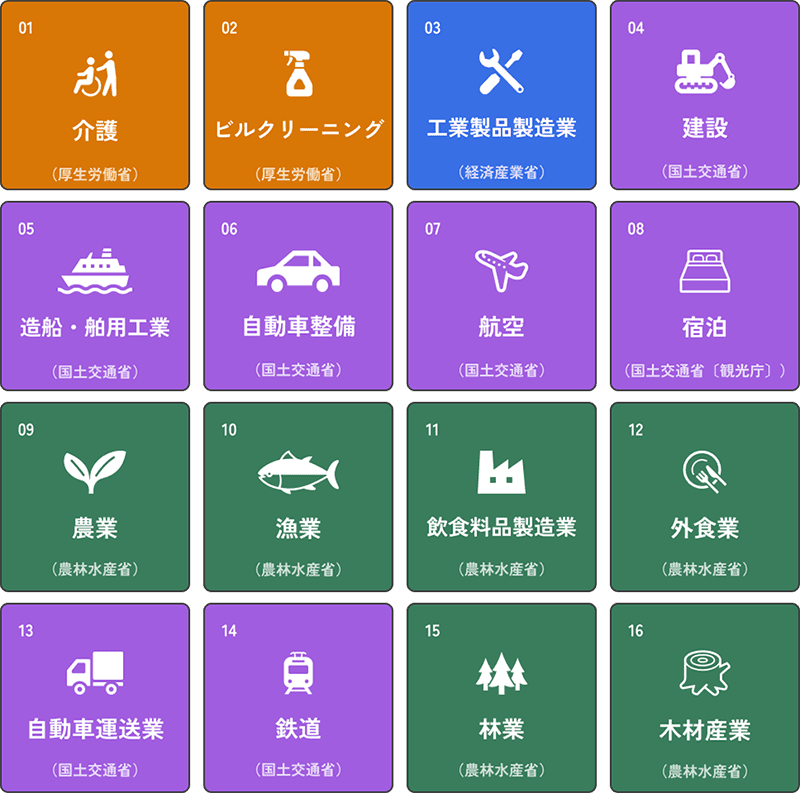 特定産業16分野