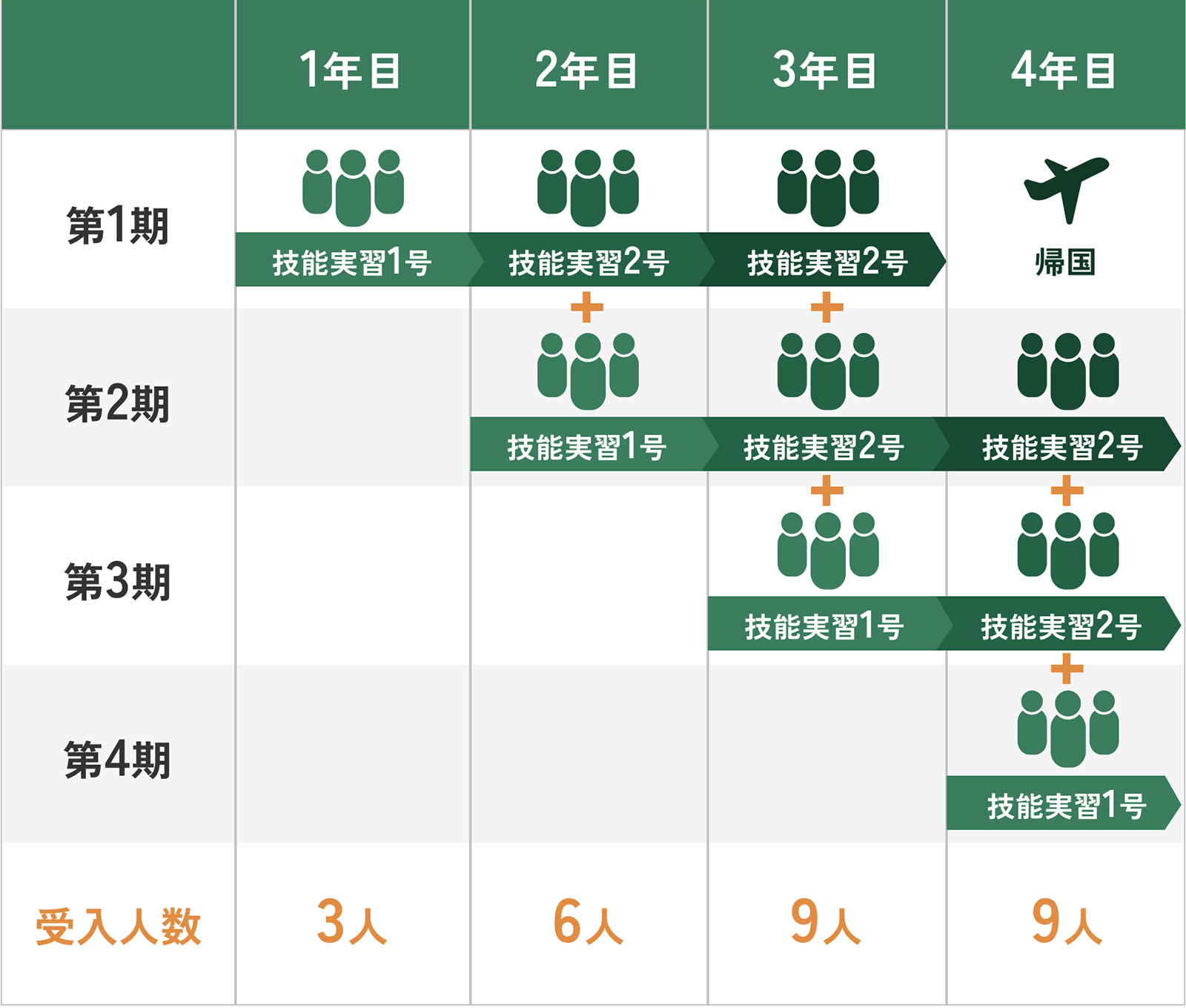 技能実習生受け入れのイメージ図